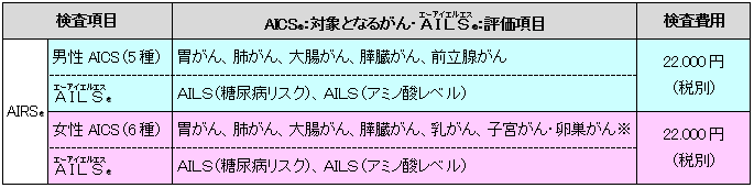 検査の費用