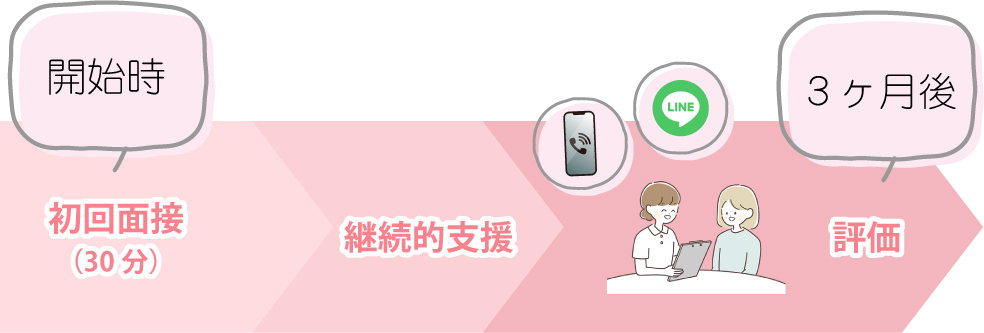 積極的支援