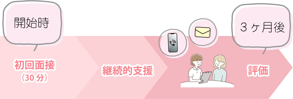 積極的支援